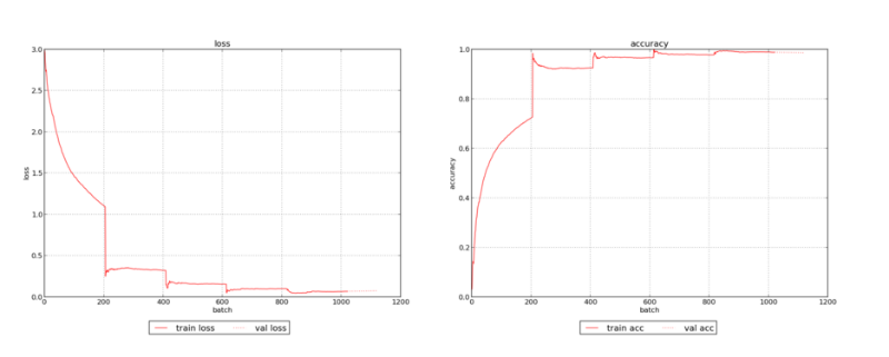 Как навести порядок в почтовом ящике с помощью нейронной сети. Часть 2 - 7 Как навести порядок в почтовом ящике с помощью нейронной сети. Часть 2 - 7