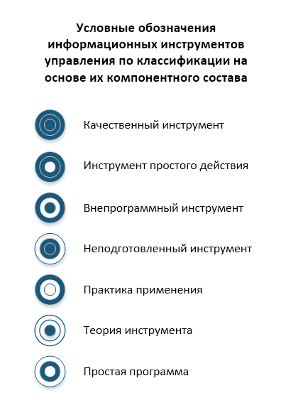 Какие бывают информационные инструменты управления - 3