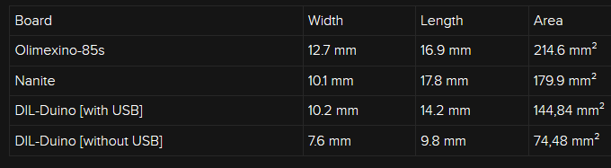 Маленькое, с восемью ножками и работает, как Arduino — что это? - 2 Маленькое, с восемью ножками и работает, как Arduino — что это? - 2