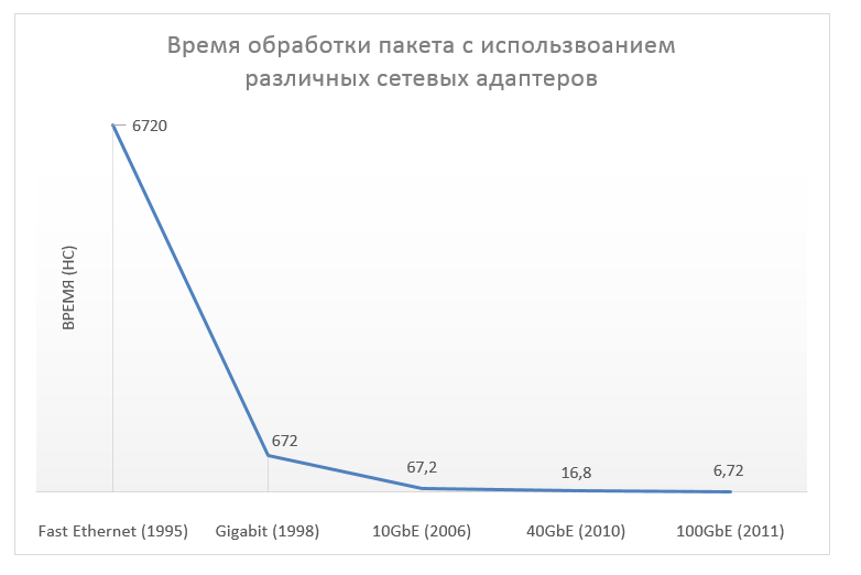 Немного о Storage Class Memory - 3