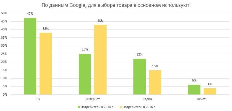 В Сколково состоялся крупнейший форум по комплексному маркетингу - 2