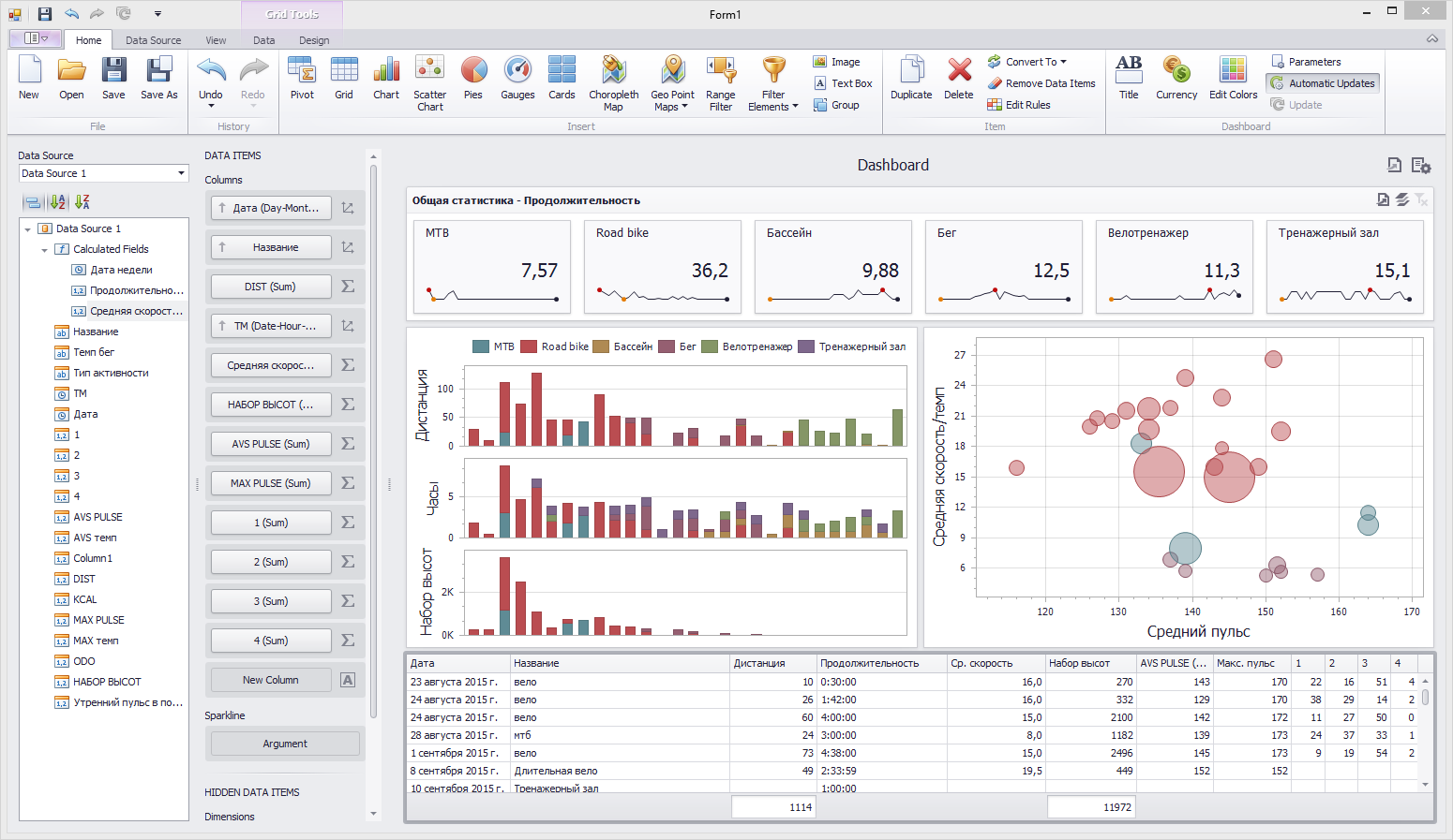 Визуализируем данные тренировок с DevExpress Dashboard - 8