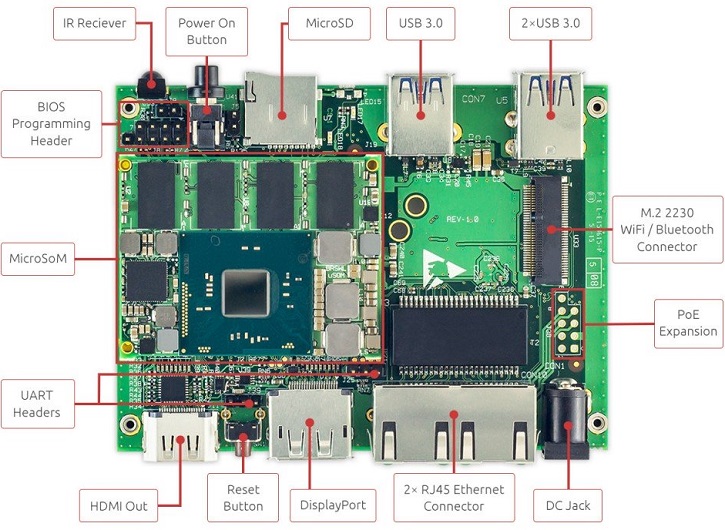 SolidRun SolidPC получили сменные модули с SoC и ОЗУ