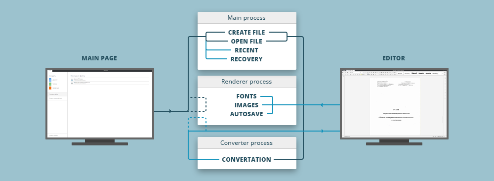 Анатомия редакторов документов: общий код для онлайн и оффлайн-версий редакторов ONLYOFFICE - 2
