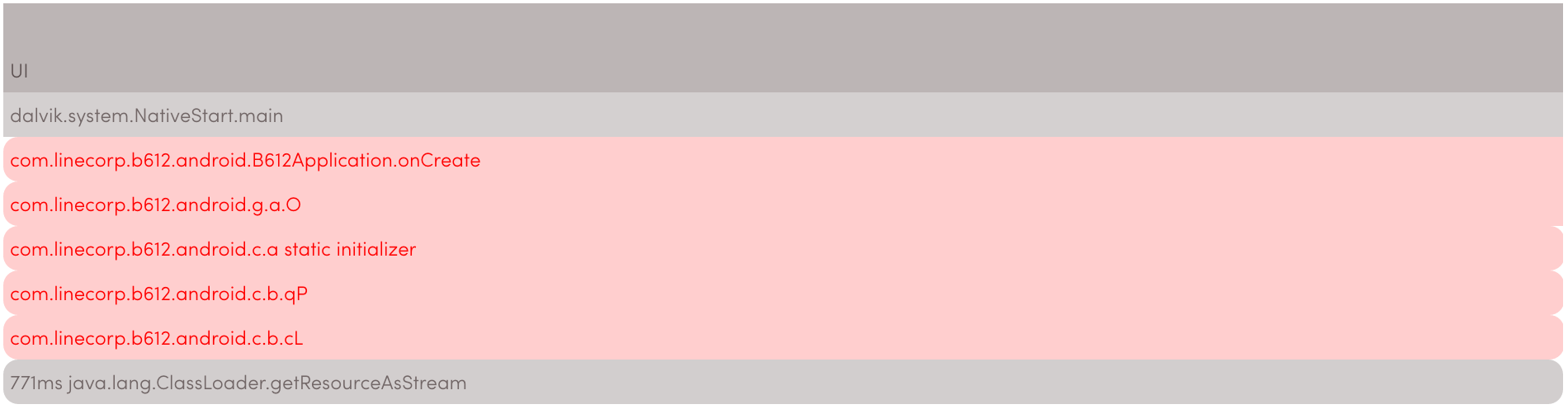 Исследование проблем производительности вызова ClassLoader.getResourceAsStream - 2 image