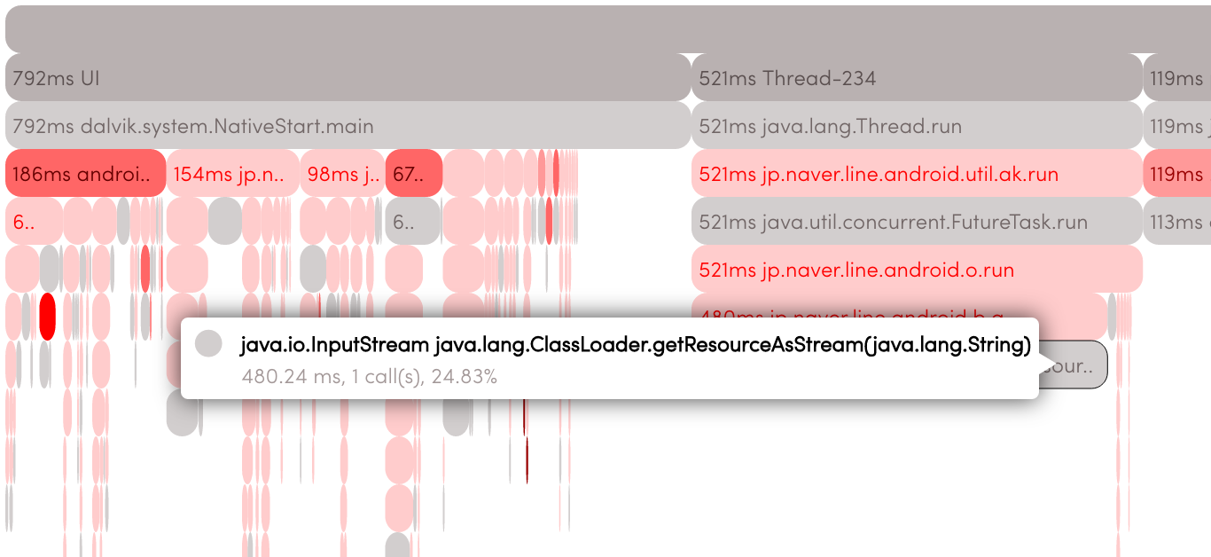 Исследование проблем производительности вызова ClassLoader.getResourceAsStream - 3 image