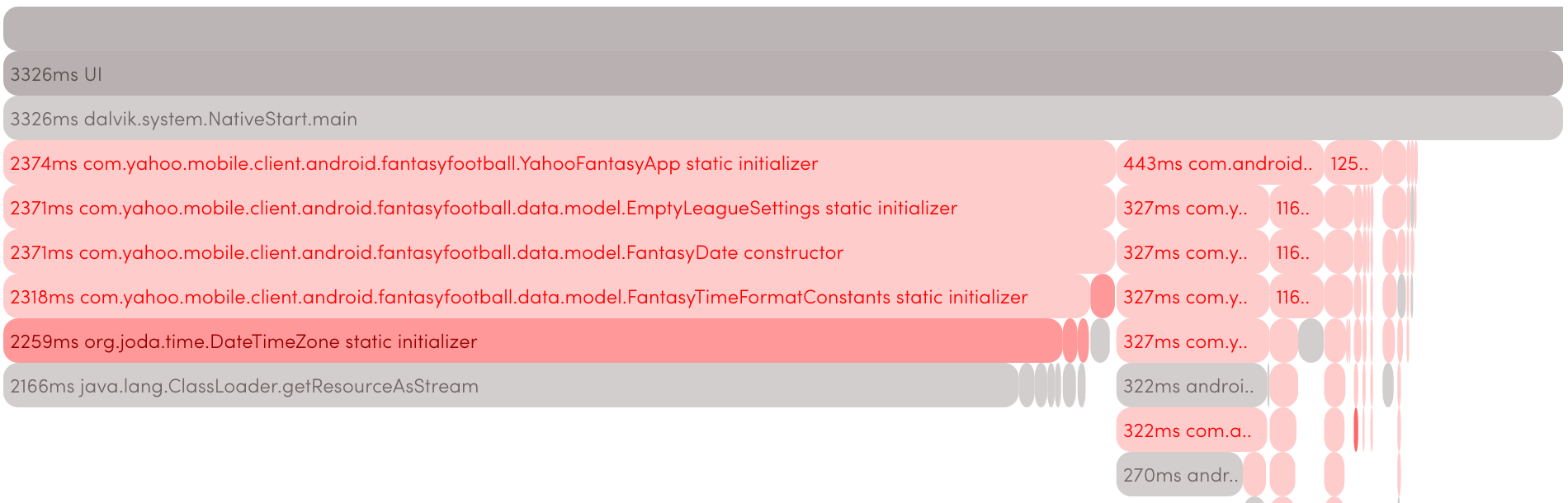 Исследование проблем производительности вызова ClassLoader.getResourceAsStream - 4 image