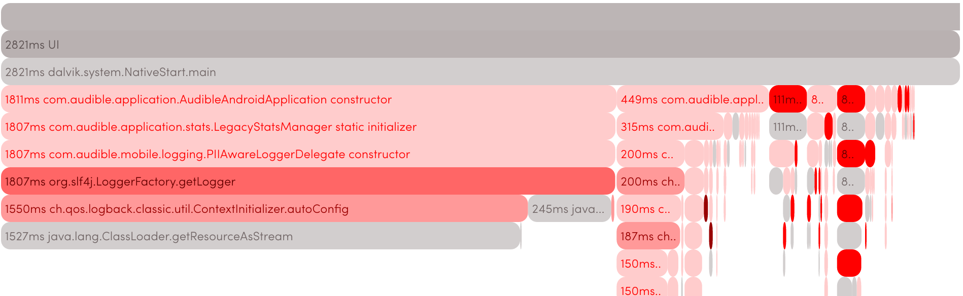 Исследование проблем производительности вызова ClassLoader.getResourceAsStream - 5 image