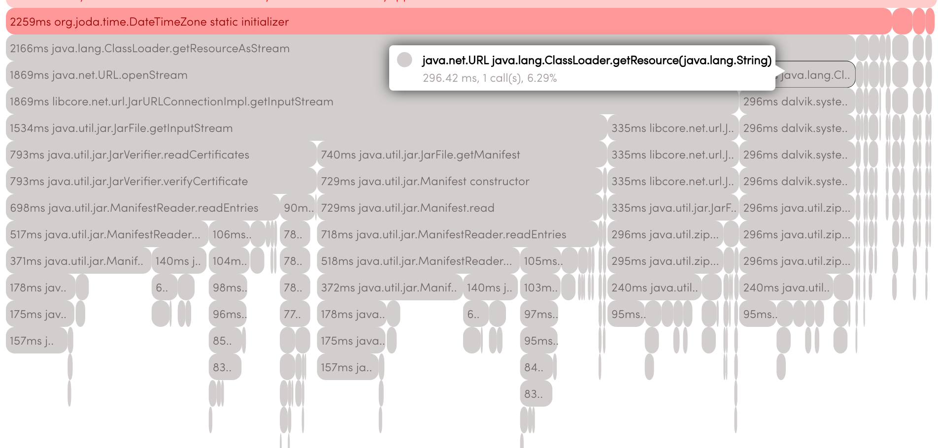 Исследование проблем производительности вызова ClassLoader.getResourceAsStream - 6 image
