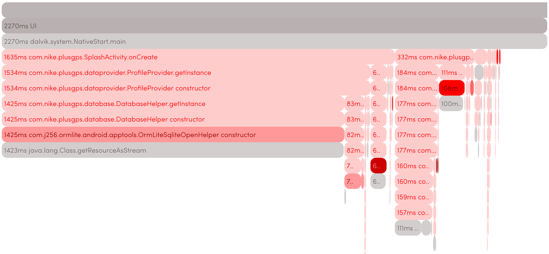 Исследование проблем производительности вызова ClassLoader.getResourceAsStream - 1 image