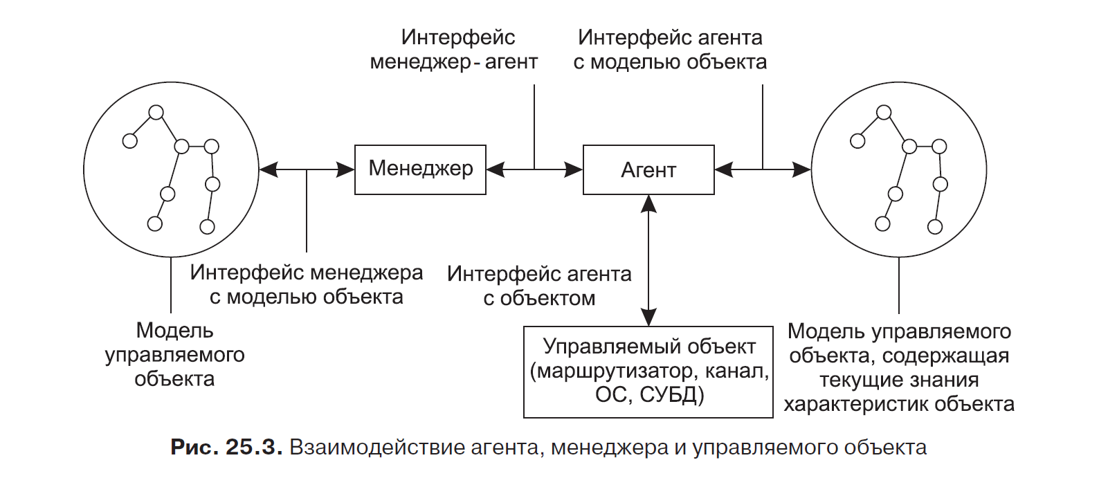 Систем агент. Систем агент. Мобильный агент. Агент плюс приложение. Агент+ внешний вид программы.