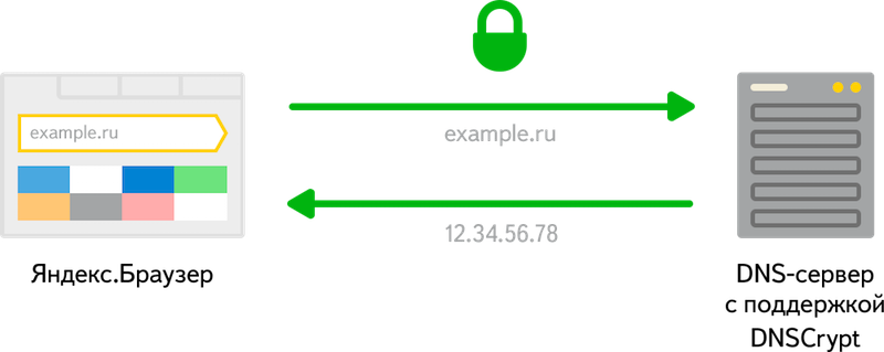 Решаем проблему перехвата и подмены DNS-запросов. DNSCrypt в Яндекс.Браузере - 4