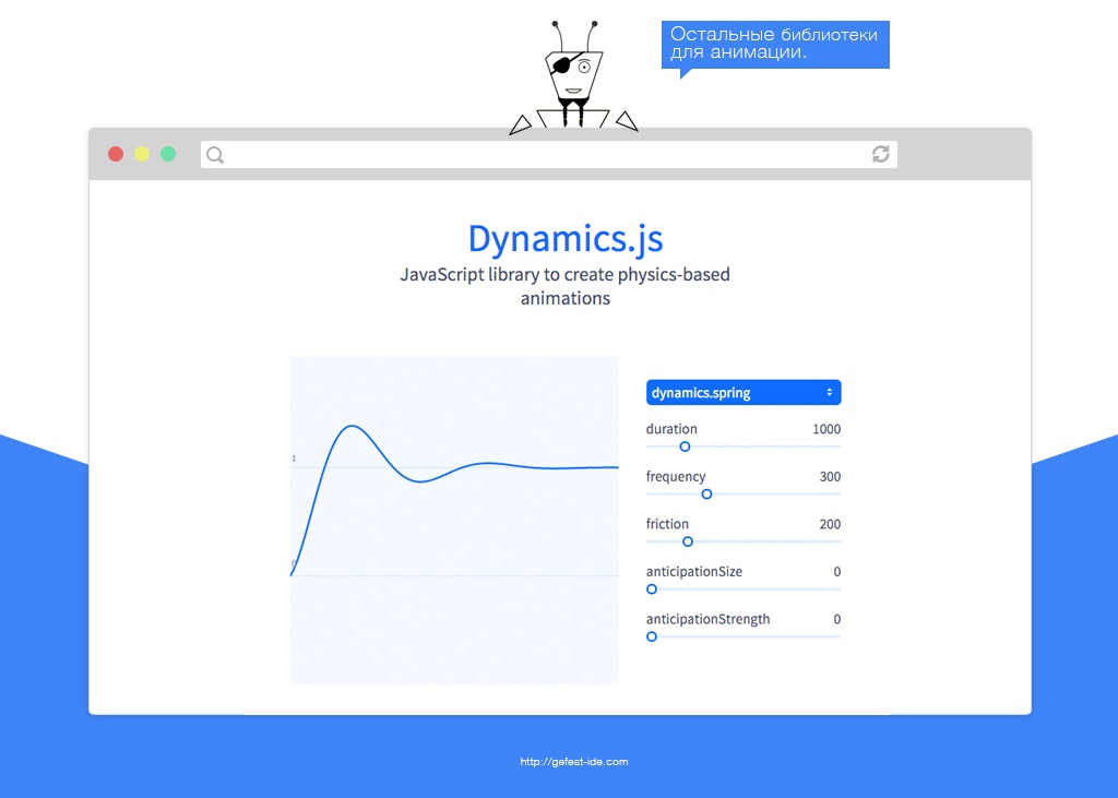 библиотека для создания анимации - Dynamics.js