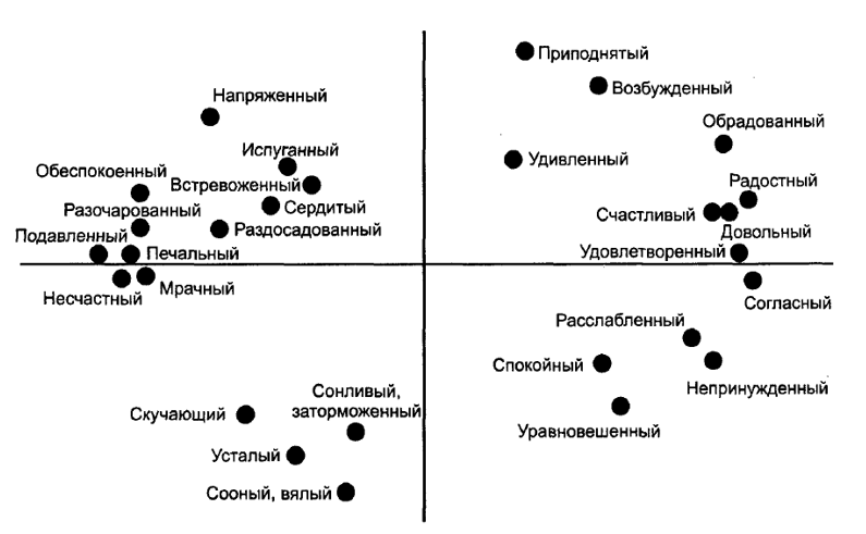 Как музыка влияет на наше эмоциональное состояние - 2