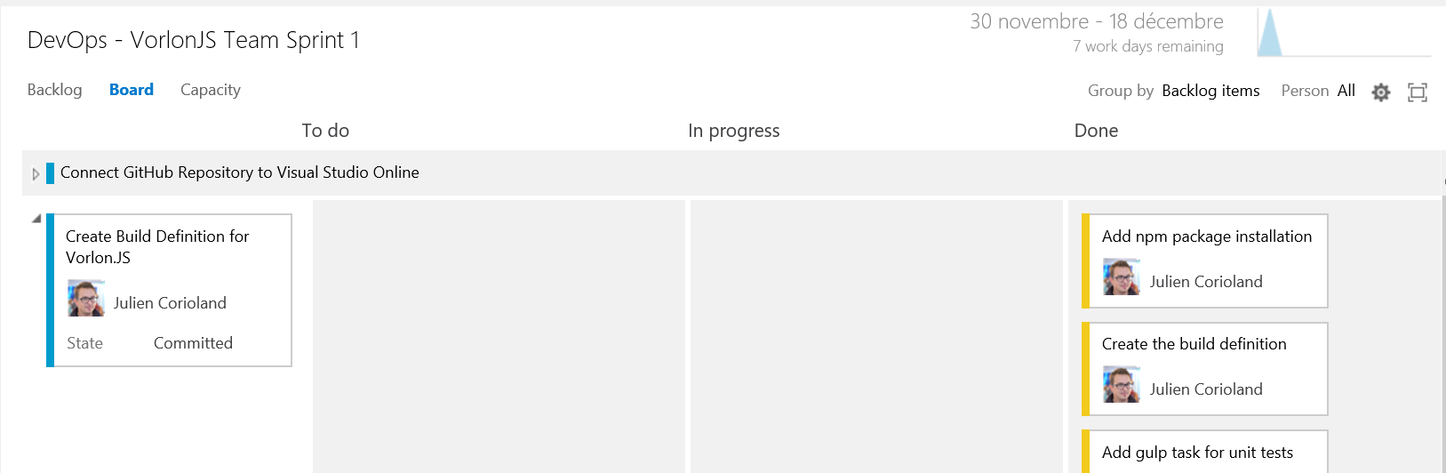Как мы внедряли DevOps: планирование и управление проектами с помощью Visual Studio Team Services - 9 Как мы внедряли DevOps: планирование и управление проектами с помощью Visual Studio Team Services - 9