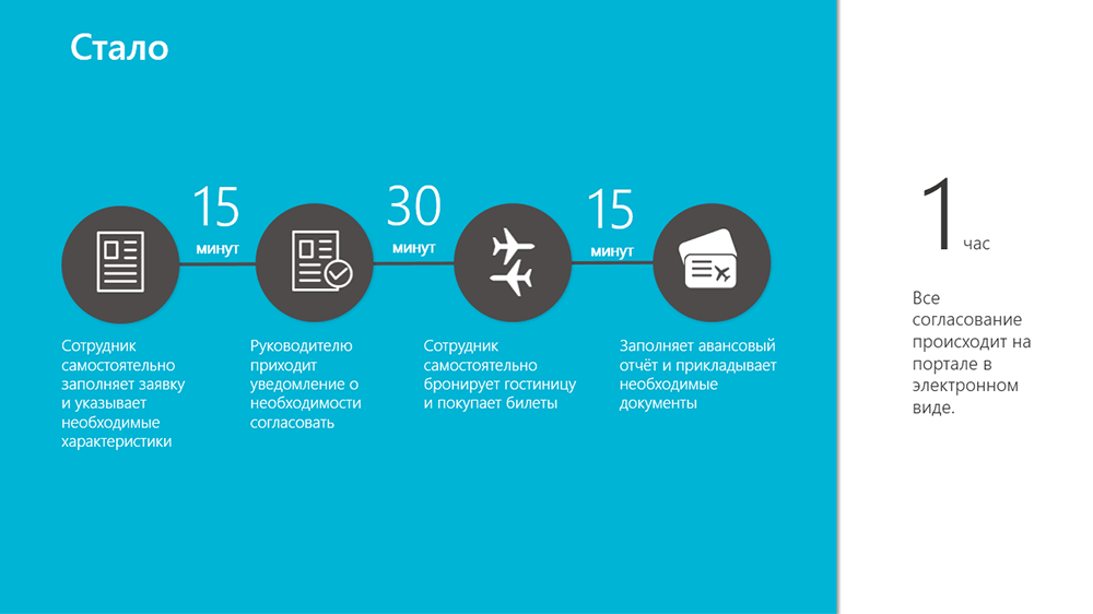 Портал на службе бухгалтерии или автоматизация авансовых отчетов - 3 Портал на службе бухгалтерии или автоматизация авансовых отчетов - 3