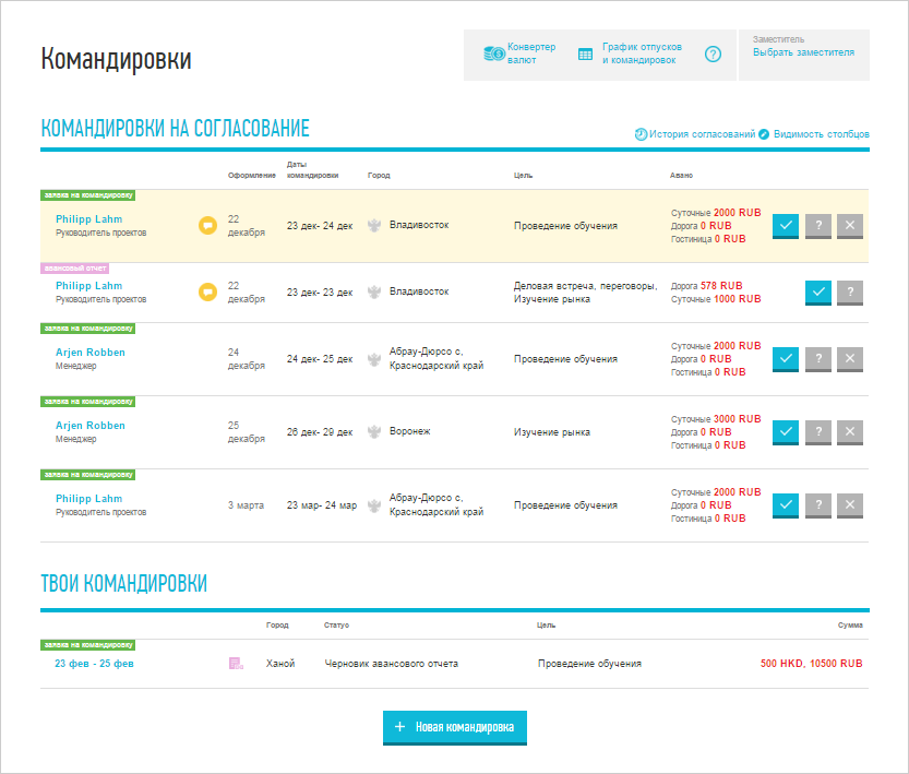 Портал на службе бухгалтерии или автоматизация авансовых отчетов - 4 Портал на службе бухгалтерии или автоматизация авансовых отчетов - 4