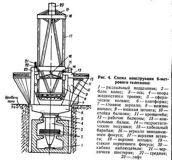 Российское окно во Вселенную - 13