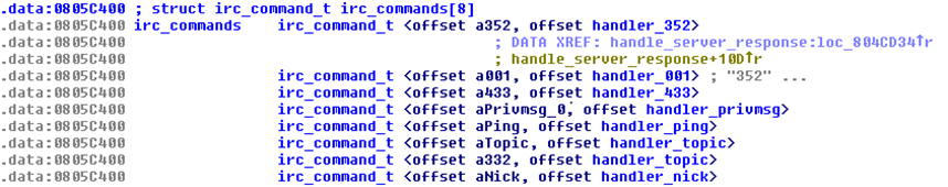 Злоумышленники используют бот Linux-Remaiten для компрометации embedded-устройств, часть 1 - 10 Злоумышленники используют бот Linux-Remaiten для компрометации embedded-устройств, часть 1 - 10