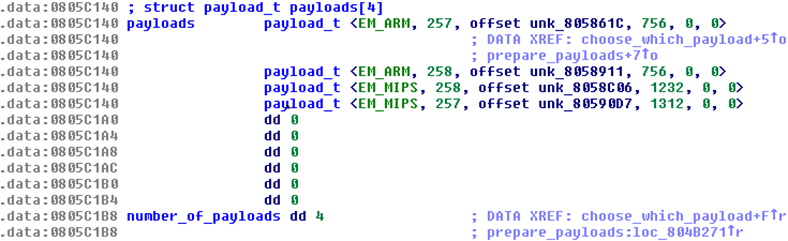 Злоумышленники используют бот Linux-Remaiten для компрометации embedded-устройств, часть 1 - 14 Злоумышленники используют бот Linux-Remaiten для компрометации embedded-устройств, часть 1 - 14