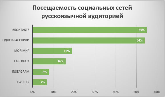 10+ основных и эффективных способов рекламы своего продукта или услуги в Интернете - 6 10+ основных и эффективных способов рекламы своего продукта или услуги в Интернете - 6