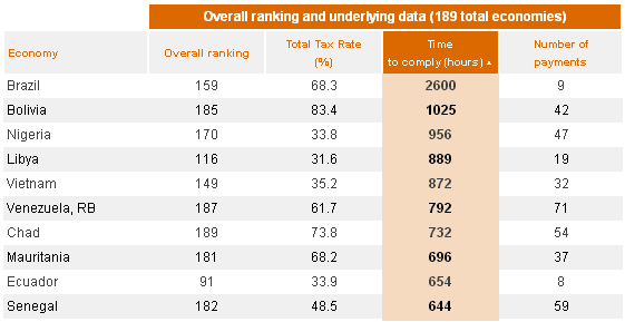 8 фактов о бразильском ИТ и интернет-рынке от местного - 7 8 фактов о бразильском ИТ и интернет-рынке от местного - 7