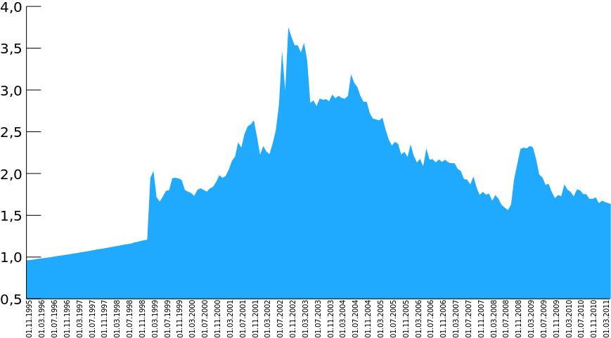 8 фактов о бразильском ИТ и интернет-рынке от местного - 9 8 фактов о бразильском ИТ и интернет-рынке от местного - 9