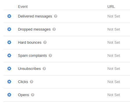 Mandrill всё? Как я искал замену и нашел 2 прекрасные альтернативы Мандрилу - 4 Mandrill всё? Как я искал замену и нашел 2 прекрасные альтернативы Мандрилу - 4