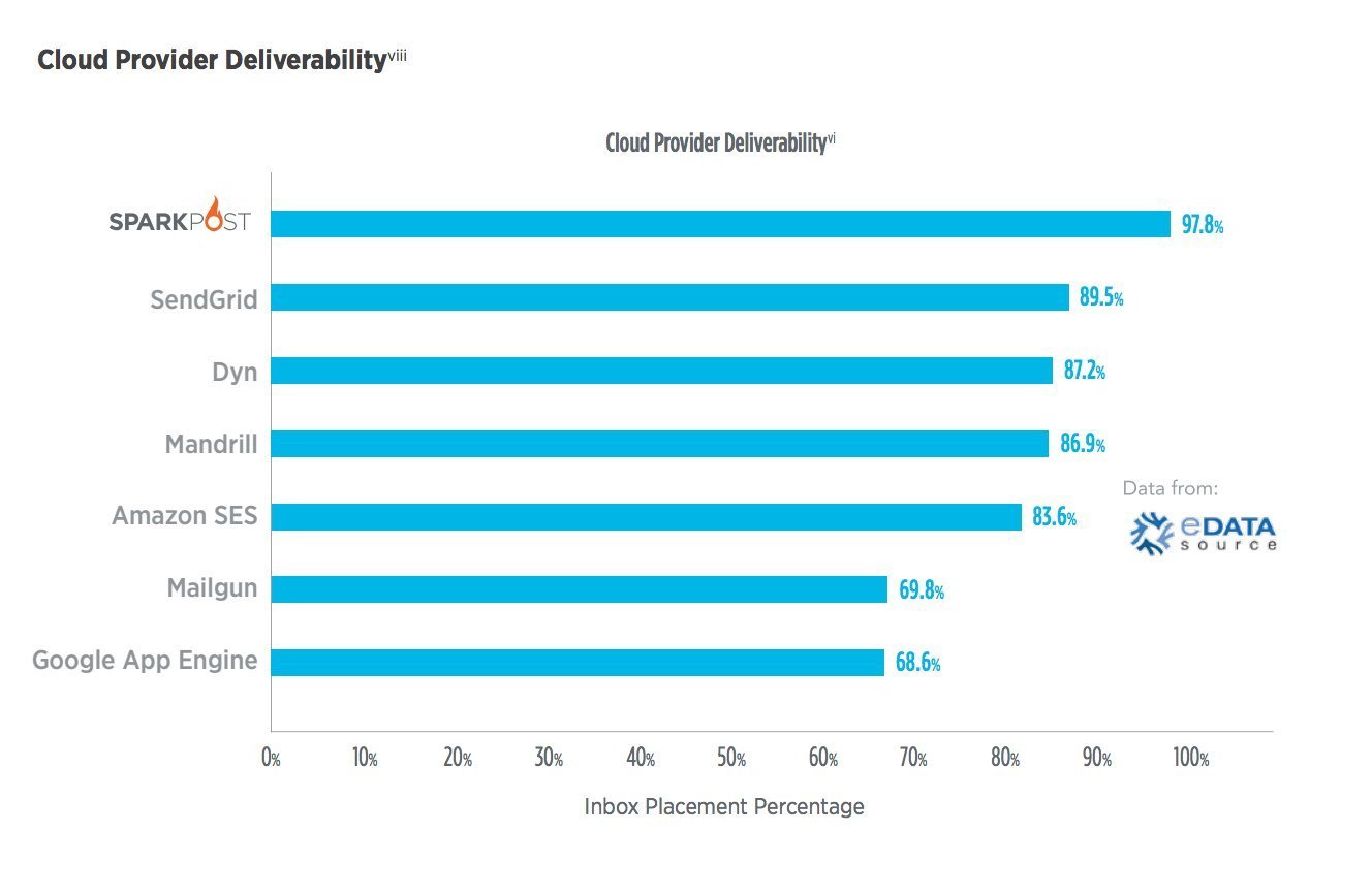 Mandrill всё? Как я искал замену и нашел 2 прекрасные альтернативы Мандрилу - 6 Mandrill всё? Как я искал замену и нашел 2 прекрасные альтернативы Мандрилу - 6