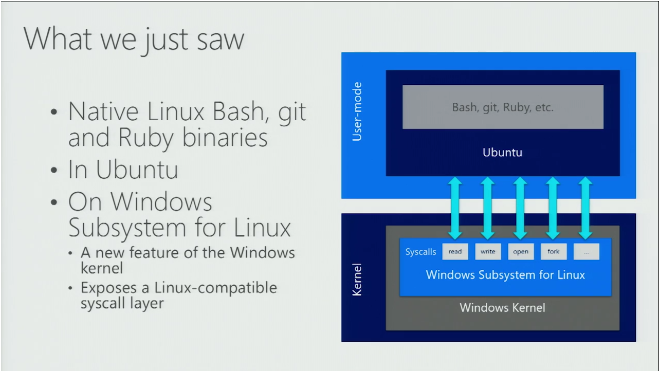 Microsoft подтвердила слухи об интеграции подсистемы Linux в Windows 10 - 3