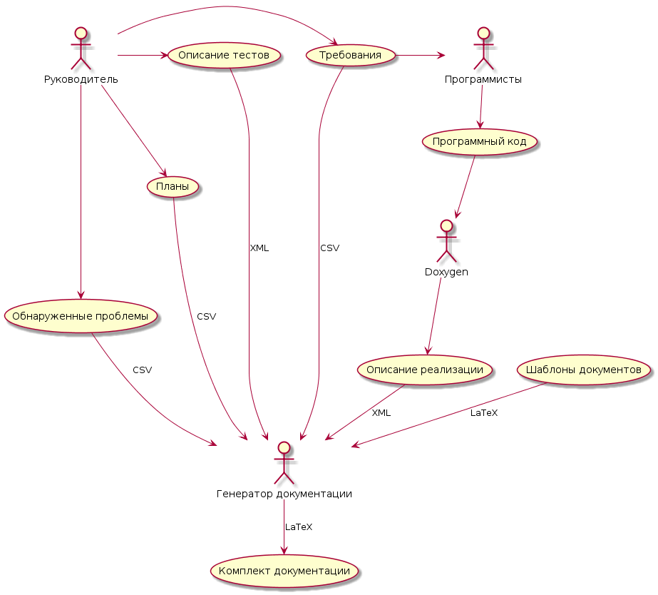 Автоматизация оформления документации - 2 Автоматизация оформления документации - 2