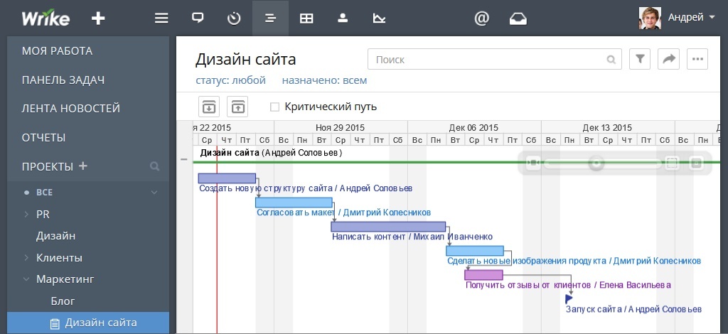 Как создавать реалистичные планы: рекомендации Института управления проектами - 2