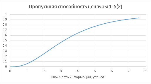 Пропускная способность пассивной цензуры - 2