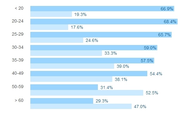 Результаты большого опроса среди разработчиков всех стран за 2016 год - 14