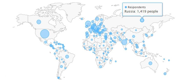 Результаты большого опроса среди разработчиков всех стран за 2016 год - 2