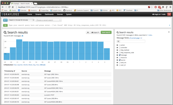 Message index. Graylog. Русификация Graylog. Graylog2 logo. Graylog New.