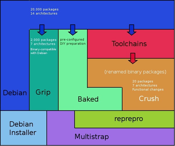 В помощь DevOps: сборщик прошивок для сетевых устройств на Debian за 1008 часов - 3