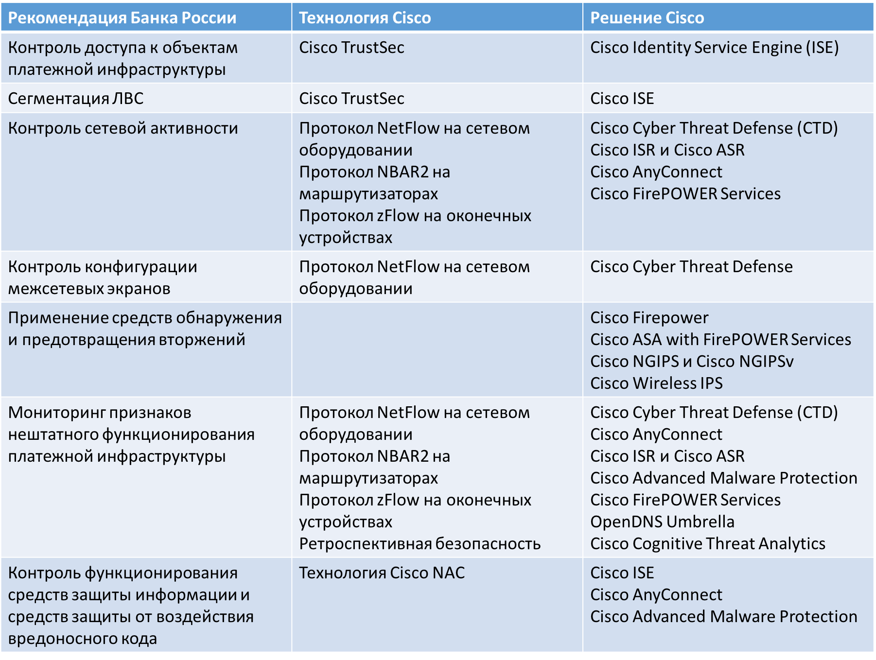 Защита платежной инфраструктуры банка - 1