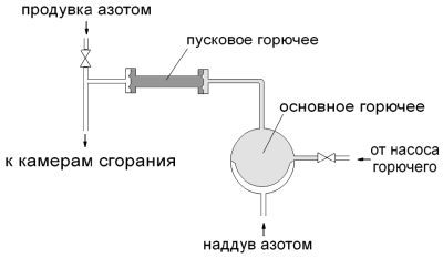 32 березовые палки или системы зажигания ракетного двигателя - 15