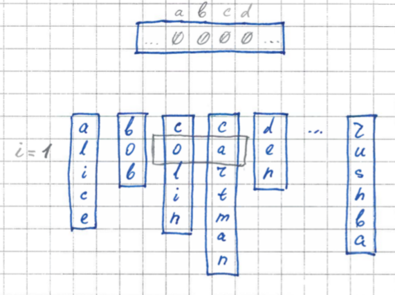 FlashSort – метод сортировки данных за линейное количество перестановок - 5