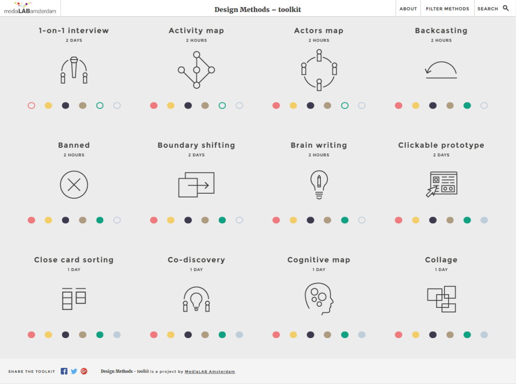 Design Methods &mdash; Toolkit Design Method Toolkit for multidisciplinary design research