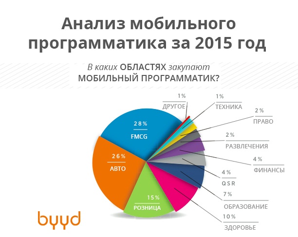 Мобильный программатик. Будущее сегодня - 2