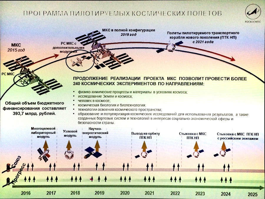 Наш космос до 2025 и далее - 3