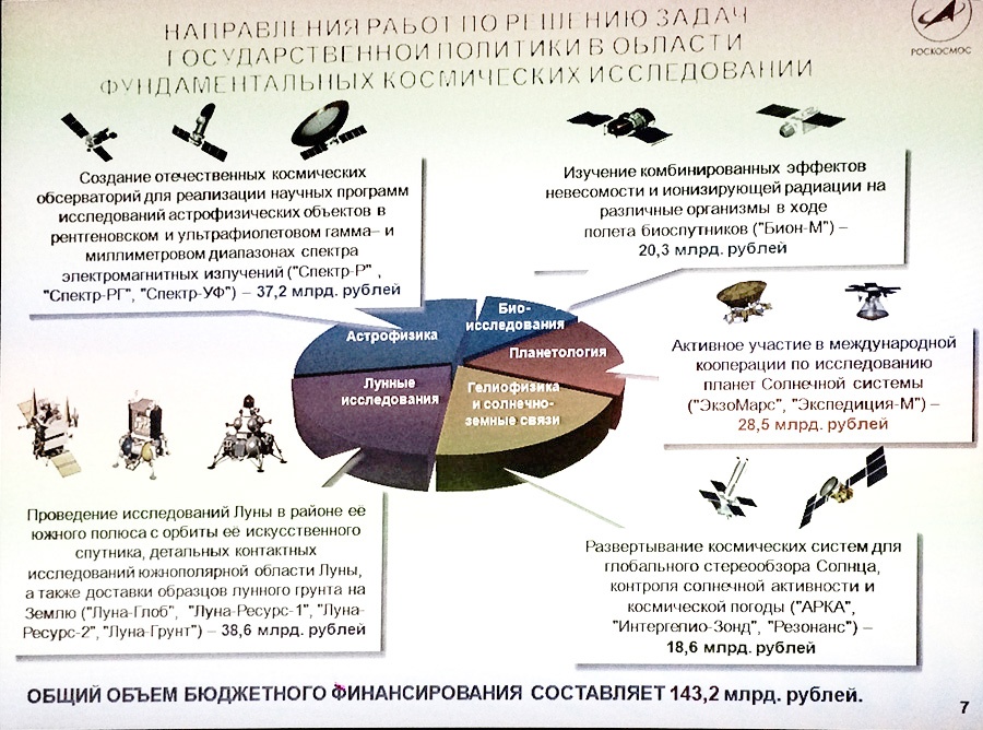 Наш космос до 2025 и далее - 4