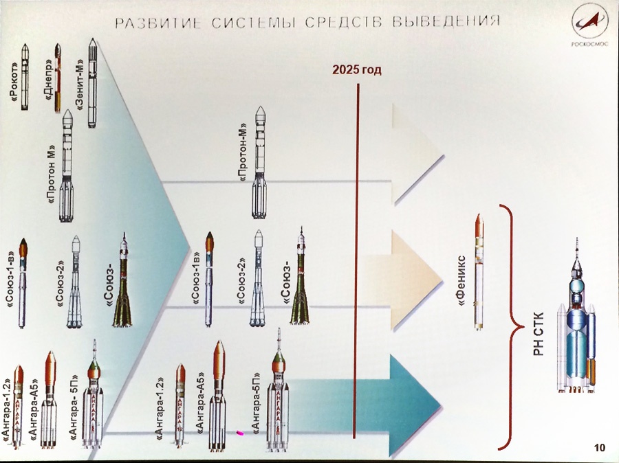 Наш космос до 2025 и далее - 5