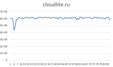 Обзор рынка виртуальных серверов Windows: стартапы и старожилы - 12