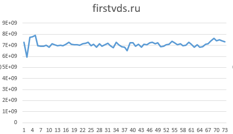 Обзор рынка виртуальных серверов Windows: стартапы и старожилы - 17