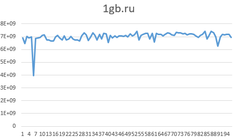 Обзор рынка виртуальных серверов Windows: стартапы и старожилы - 2