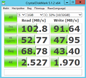 Обзор рынка виртуальных серверов Windows: стартапы и старожилы - 3