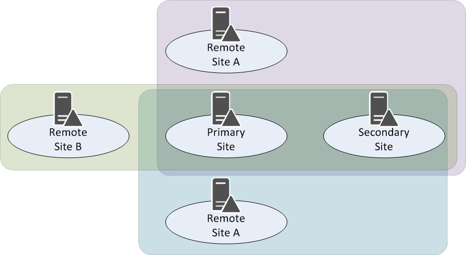 Связи сайтов в Active Directory. Разрушаем стереотип - 3